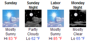 Labor Day Forecast 2009